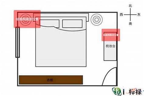 房间布置风水